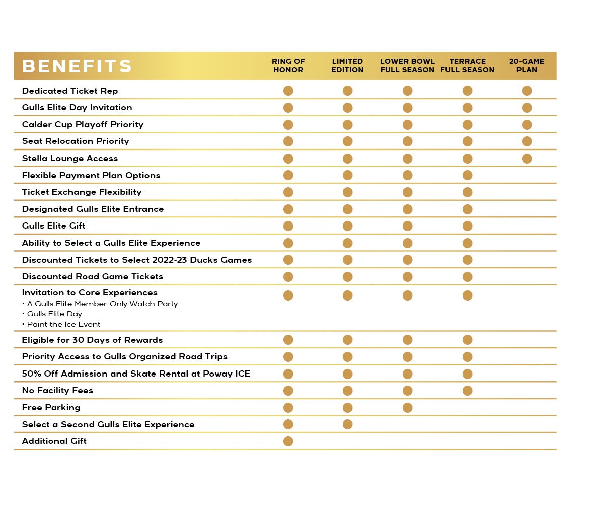 BenefitsChart_UpdatedBenefits_2022-23.jpg